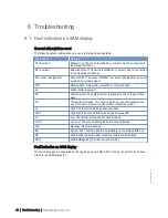 Preview for 48 page of MTU 20 V 4000 L63 Operating Instructions Manual