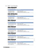 Preview for 52 page of MTU 20 V 4000 L63 Operating Instructions Manual