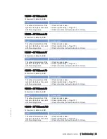 Preview for 53 page of MTU 20 V 4000 L63 Operating Instructions Manual