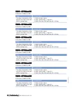 Preview for 54 page of MTU 20 V 4000 L63 Operating Instructions Manual