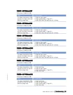 Preview for 55 page of MTU 20 V 4000 L63 Operating Instructions Manual