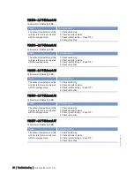 Preview for 56 page of MTU 20 V 4000 L63 Operating Instructions Manual