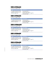 Preview for 57 page of MTU 20 V 4000 L63 Operating Instructions Manual