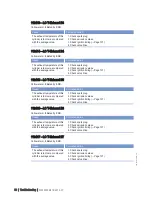 Preview for 58 page of MTU 20 V 4000 L63 Operating Instructions Manual