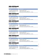 Preview for 60 page of MTU 20 V 4000 L63 Operating Instructions Manual