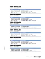 Preview for 61 page of MTU 20 V 4000 L63 Operating Instructions Manual