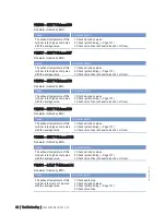 Preview for 62 page of MTU 20 V 4000 L63 Operating Instructions Manual