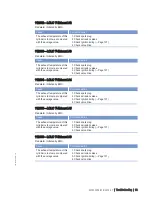 Preview for 63 page of MTU 20 V 4000 L63 Operating Instructions Manual