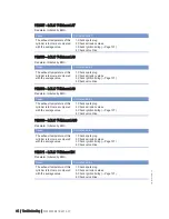 Preview for 64 page of MTU 20 V 4000 L63 Operating Instructions Manual