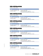 Preview for 67 page of MTU 20 V 4000 L63 Operating Instructions Manual