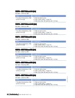 Preview for 68 page of MTU 20 V 4000 L63 Operating Instructions Manual