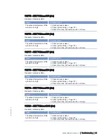 Preview for 69 page of MTU 20 V 4000 L63 Operating Instructions Manual