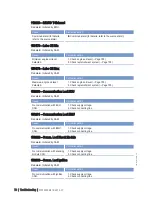 Preview for 70 page of MTU 20 V 4000 L63 Operating Instructions Manual