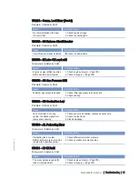 Preview for 71 page of MTU 20 V 4000 L63 Operating Instructions Manual