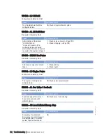 Preview for 72 page of MTU 20 V 4000 L63 Operating Instructions Manual