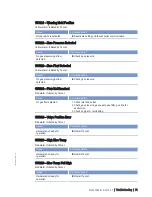 Preview for 73 page of MTU 20 V 4000 L63 Operating Instructions Manual