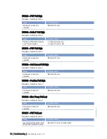 Preview for 74 page of MTU 20 V 4000 L63 Operating Instructions Manual