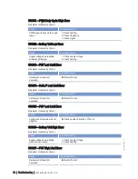 Preview for 76 page of MTU 20 V 4000 L63 Operating Instructions Manual