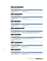 Preview for 77 page of MTU 20 V 4000 L63 Operating Instructions Manual