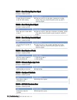 Preview for 78 page of MTU 20 V 4000 L63 Operating Instructions Manual