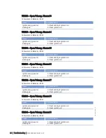 Preview for 80 page of MTU 20 V 4000 L63 Operating Instructions Manual