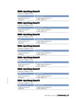 Preview for 81 page of MTU 20 V 4000 L63 Operating Instructions Manual