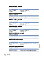 Preview for 82 page of MTU 20 V 4000 L63 Operating Instructions Manual