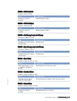 Preview for 83 page of MTU 20 V 4000 L63 Operating Instructions Manual