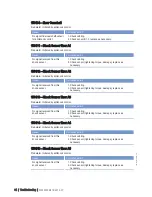 Preview for 84 page of MTU 20 V 4000 L63 Operating Instructions Manual