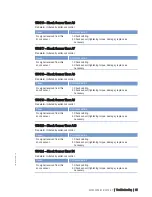 Preview for 85 page of MTU 20 V 4000 L63 Operating Instructions Manual