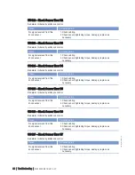 Preview for 86 page of MTU 20 V 4000 L63 Operating Instructions Manual