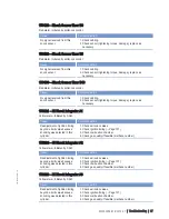 Preview for 87 page of MTU 20 V 4000 L63 Operating Instructions Manual