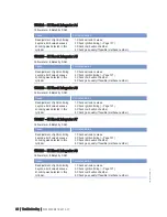 Preview for 88 page of MTU 20 V 4000 L63 Operating Instructions Manual