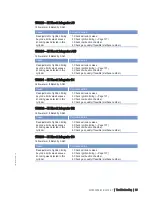 Preview for 89 page of MTU 20 V 4000 L63 Operating Instructions Manual