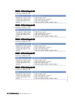 Preview for 90 page of MTU 20 V 4000 L63 Operating Instructions Manual