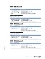 Preview for 91 page of MTU 20 V 4000 L63 Operating Instructions Manual