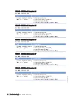 Preview for 92 page of MTU 20 V 4000 L63 Operating Instructions Manual