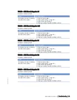 Preview for 93 page of MTU 20 V 4000 L63 Operating Instructions Manual