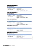 Preview for 94 page of MTU 20 V 4000 L63 Operating Instructions Manual