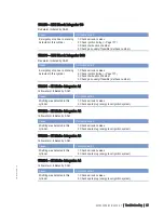 Preview for 95 page of MTU 20 V 4000 L63 Operating Instructions Manual