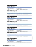 Preview for 96 page of MTU 20 V 4000 L63 Operating Instructions Manual