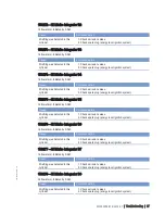 Preview for 97 page of MTU 20 V 4000 L63 Operating Instructions Manual