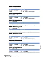 Preview for 98 page of MTU 20 V 4000 L63 Operating Instructions Manual