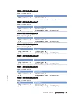 Preview for 99 page of MTU 20 V 4000 L63 Operating Instructions Manual