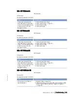 Preview for 103 page of MTU 20 V 4000 L63 Operating Instructions Manual