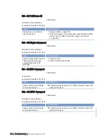 Preview for 104 page of MTU 20 V 4000 L63 Operating Instructions Manual