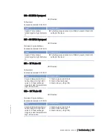 Preview for 105 page of MTU 20 V 4000 L63 Operating Instructions Manual