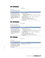 Preview for 107 page of MTU 20 V 4000 L63 Operating Instructions Manual