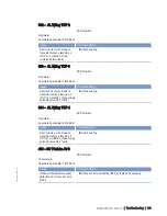 Preview for 119 page of MTU 20 V 4000 L63 Operating Instructions Manual