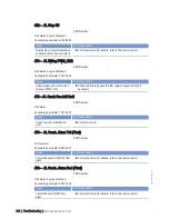 Preview for 124 page of MTU 20 V 4000 L63 Operating Instructions Manual